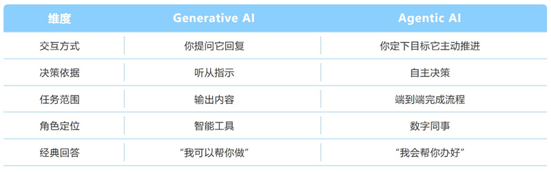 从连接到决策：CM.com以HALO点亮出海企业新航标