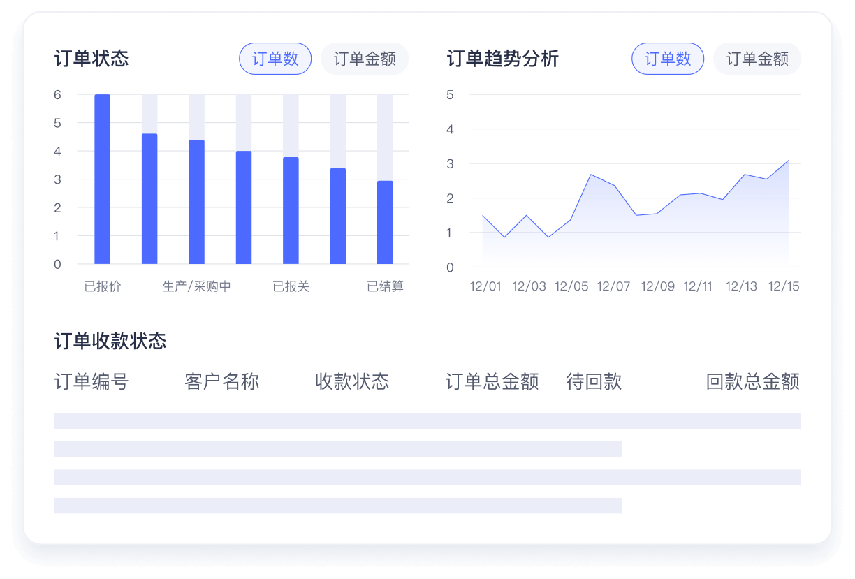 外贸订单管理系统如何提高订单处理效率？