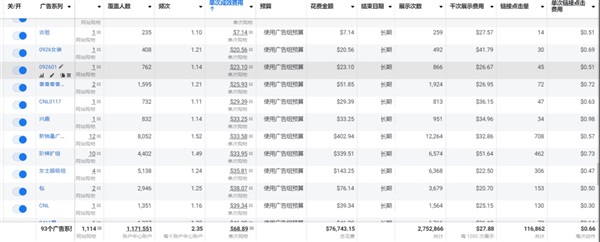 Facebook广告投放教程 -新手版