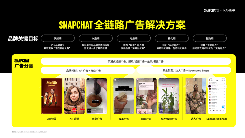 海外 Z 世代最爱哪些中国品牌?Snapchat 联手凯度发布出海 50 强榜单
