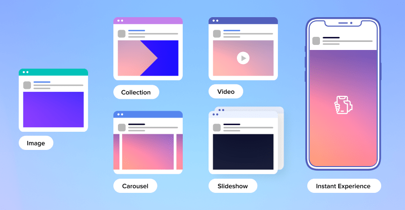 Facebook广告投放教程 -新手版