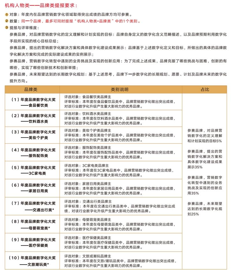 最全赛事指南丨第十七届虎啸奖征赛全面开启！