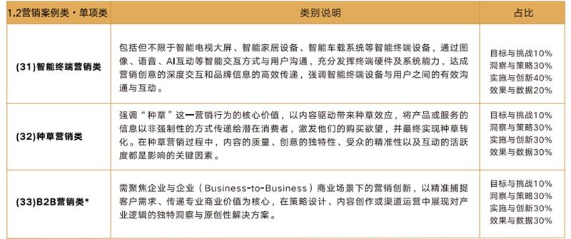 最全赛事指南丨第十七届虎啸奖征赛全面开启！