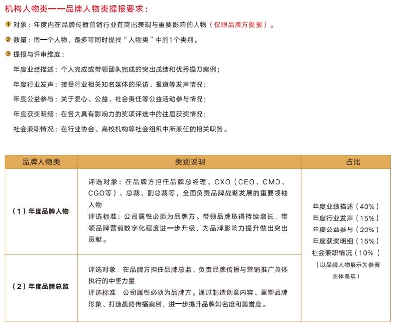 最全赛事指南丨第十七届虎啸奖征赛全面开启！