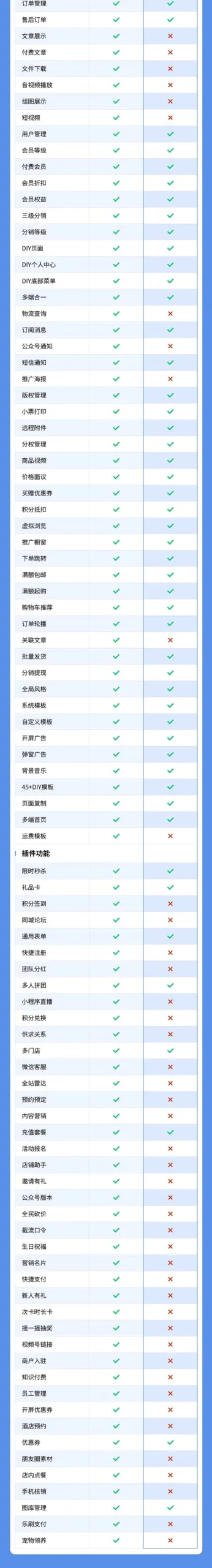 食品生鲜小程序(礼品卡、会员管理、拼团砍价、限时折扣)