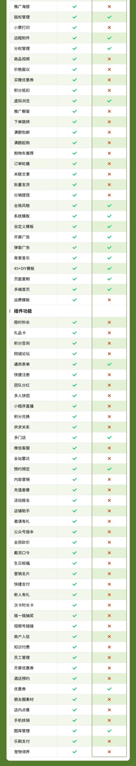 摄影艺术小程序(连锁门店、图文视频、 DIY表单、营销活动)