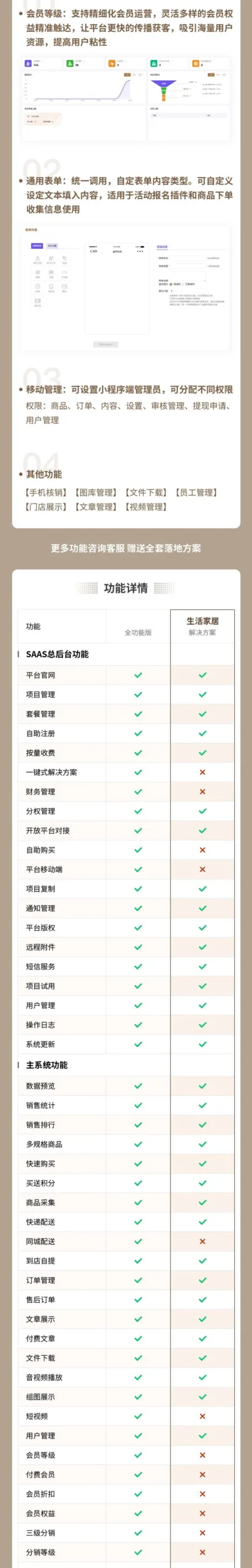 生活家居小程序(多规格商品、图文视频、混批模式、拼团砍价)