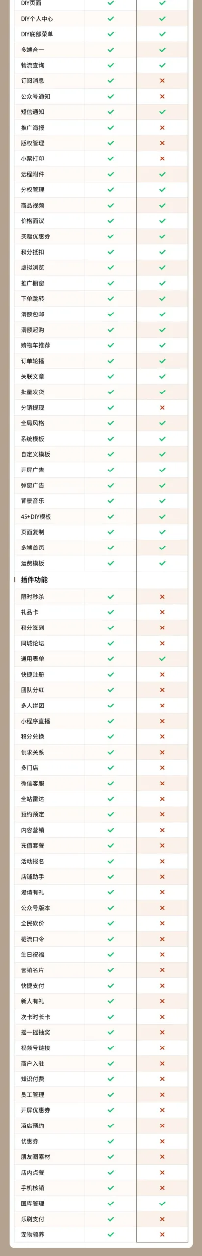 生活家居小程序(多规格商品、图文视频、混批模式、拼团砍价)