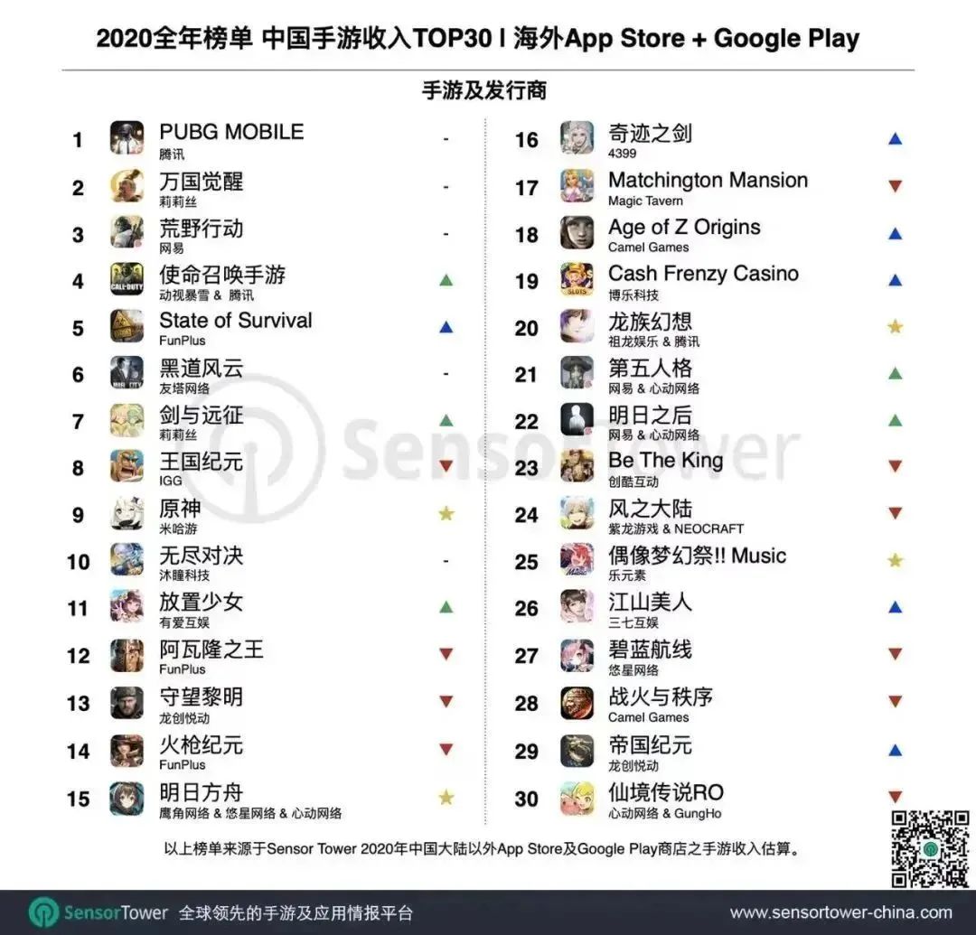 频频出手,FunPlus又开始测试新SLG了
