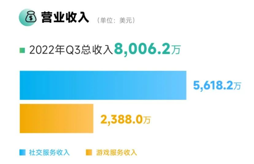 Yalla “腾讯”化,“中东微信”登上中东多地下载榜Top10